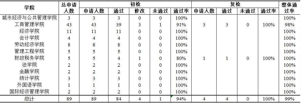 查重通报1.jpg