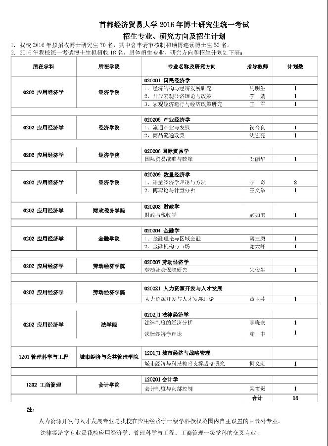 01191134399附件12016年博士研究生统一考试招生专业研究方向及招生计划(A3).pdf_1.jpg