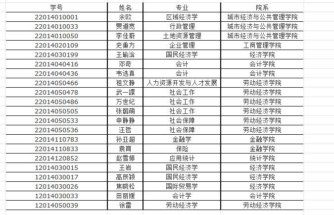 10.10日2014级未到档案名单.jpg